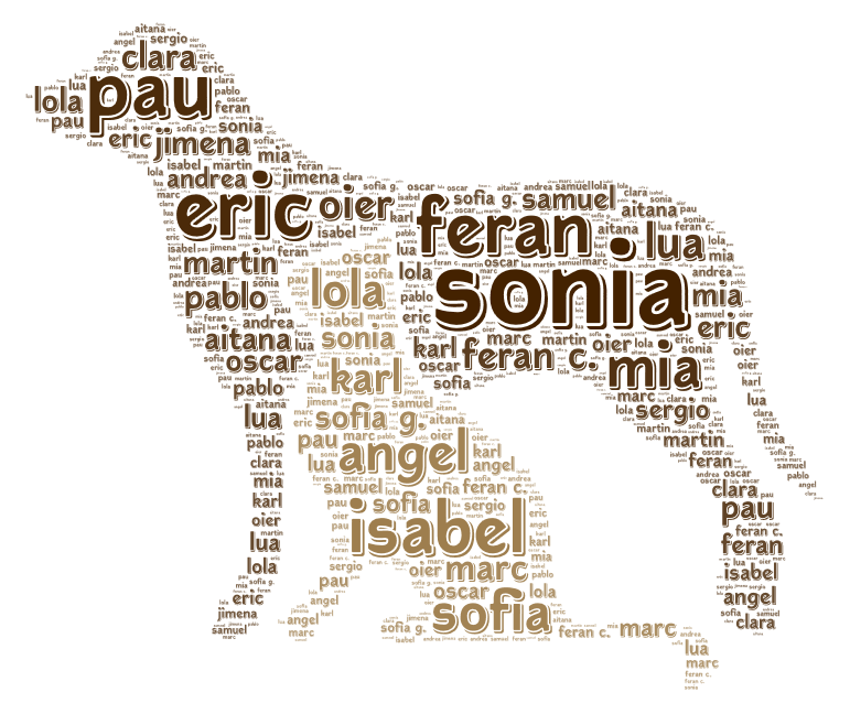 Sonia WordArt
